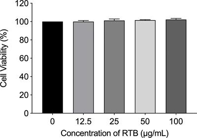 Recombinant Ricin Toxin Binding Subunit B (RTB) Stimulates Production of TNF-α by Mouse Macrophages Through Activation of TLR4 Signaling Pathway